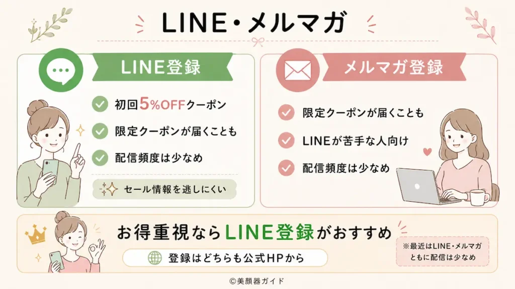 カレントボディクーポン-LINE・メルマガ
