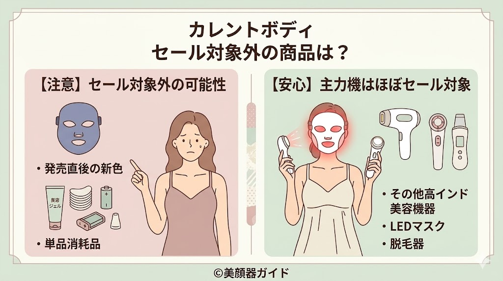 カレントボディ-セール-対象外の商品はある？