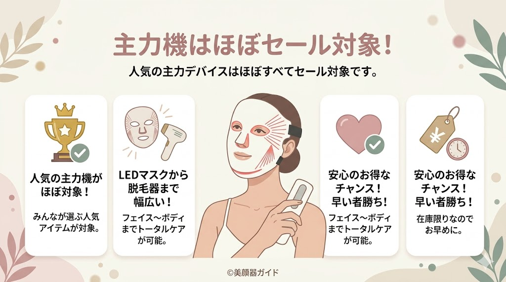 カレントボディ-セール-ほとんどがセール対象