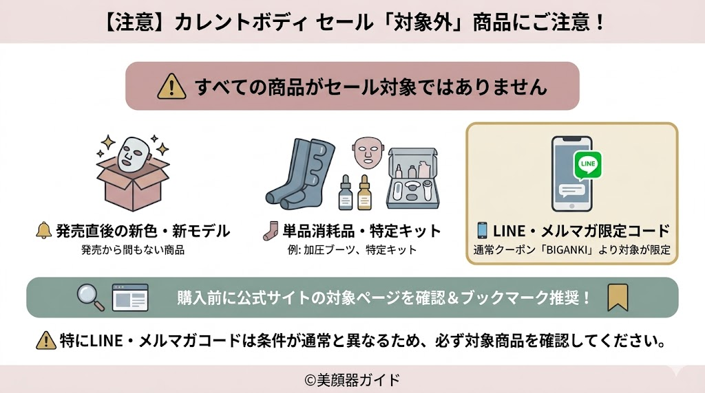 カレントボディ-セール-対象外の商品はある？