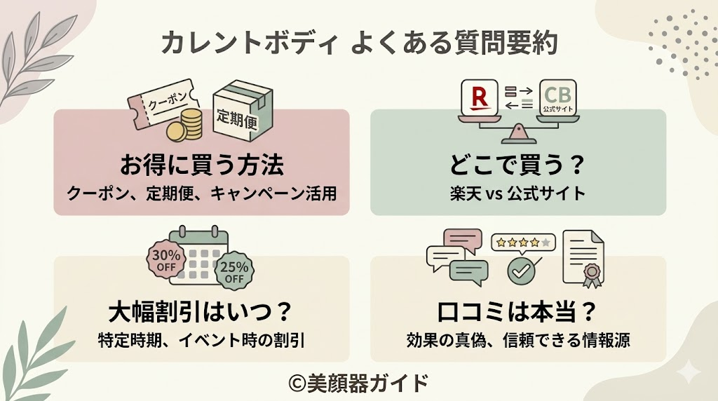 カレントボディ-セール時期-よくある質問
