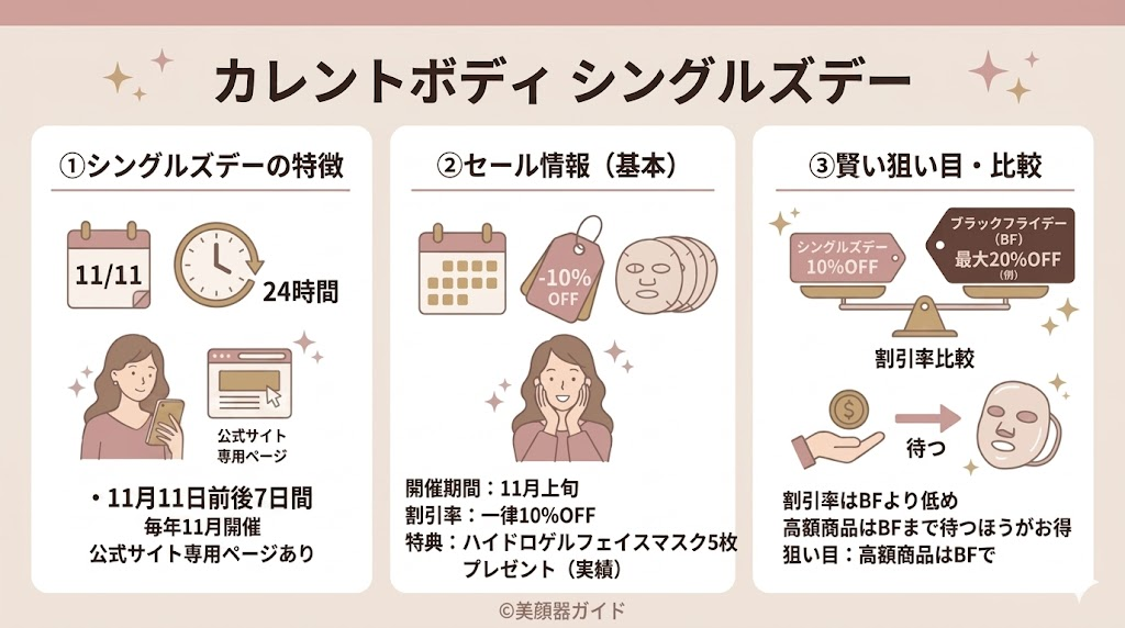 カレントボディ-セール-シングルズデー