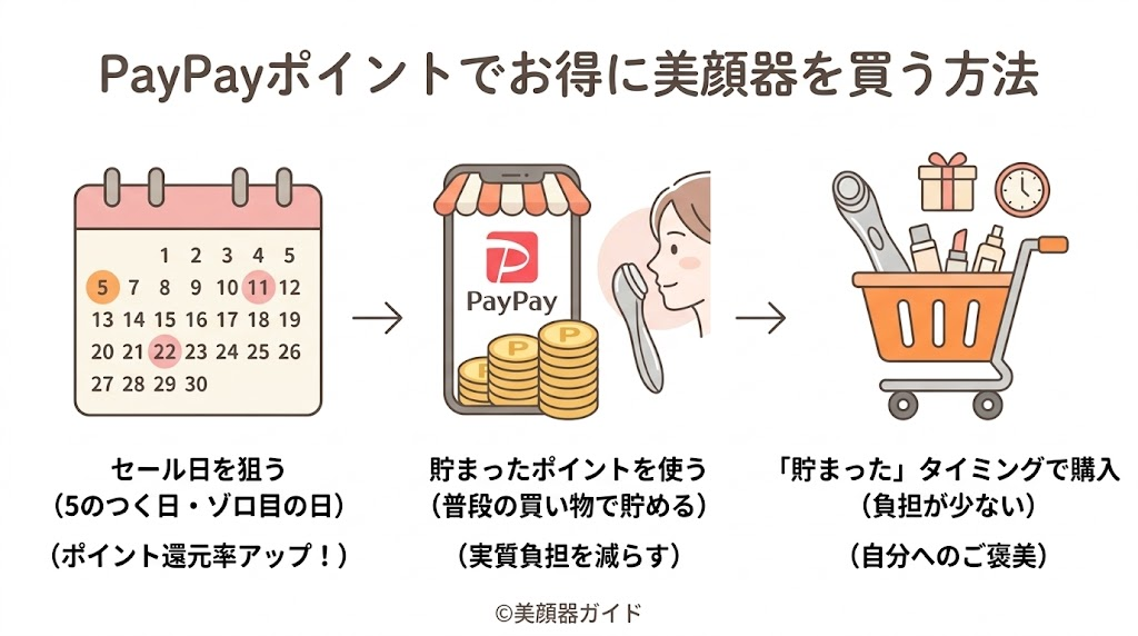 SALONIA-フェイスカレントポインター-最安値-Yahooショッピング