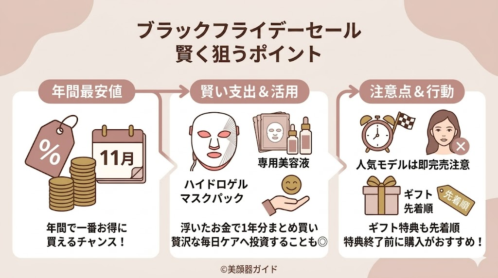 カレントボディ-ブラックフライデーセール