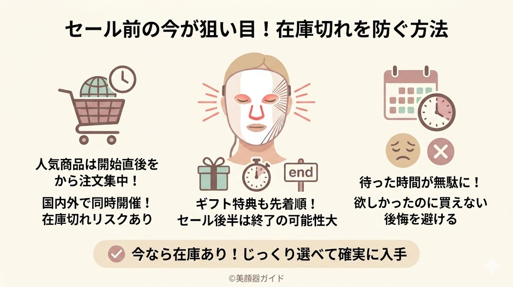 カレントボディ-セール時期を待つ間に、人気商品が売り切れる可能性あり