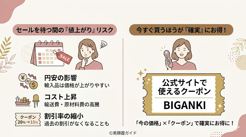 カレントボディ-セール時期を待つ間に値上がりするリスクあり