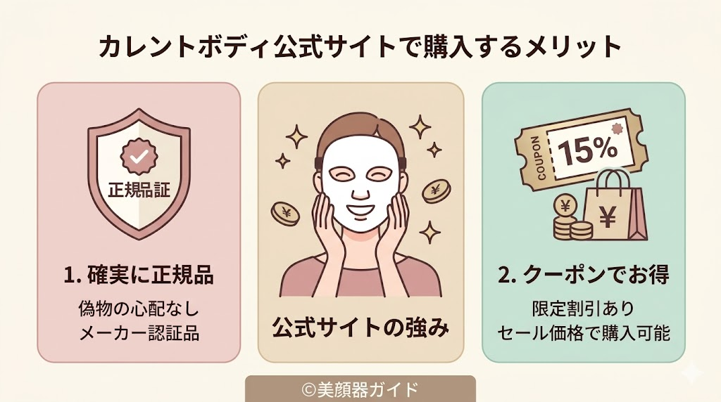 カレントボディ-セール時期-安全でお得に買うなら公式サイトがおすすめ