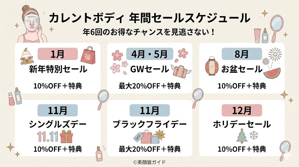 カレントボディ-セール時期-年間スケジュール