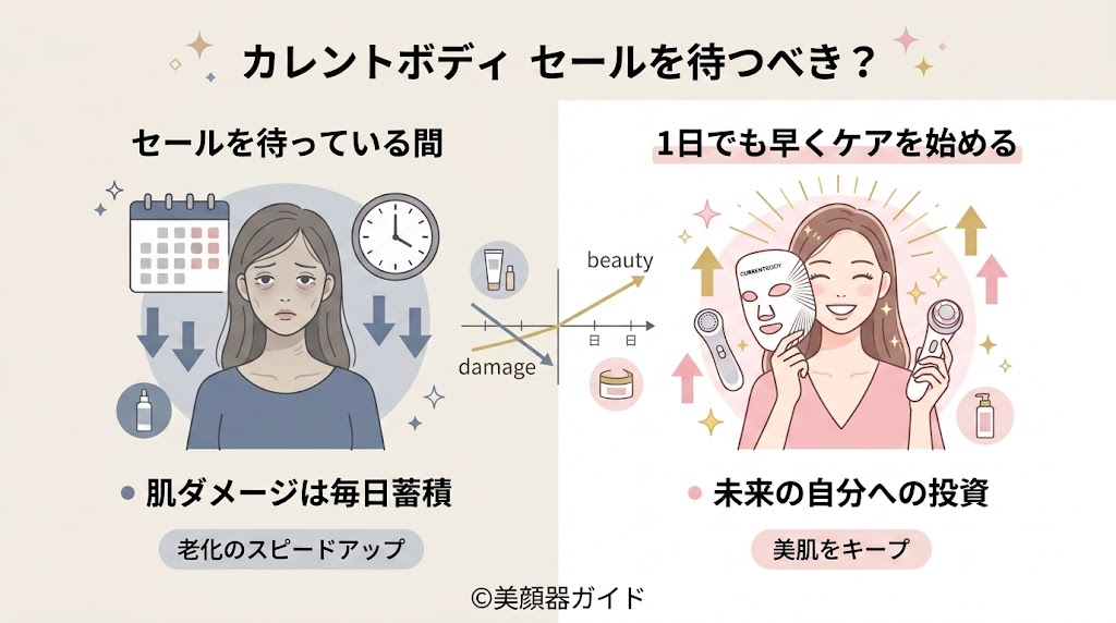 カレントボディ-セール時期-今すぐ買うべき理由