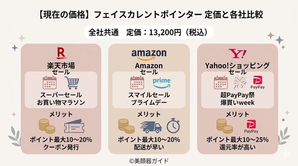 SALONIA-フェイスカレントポインター-最安値