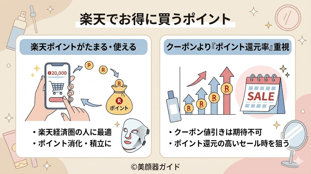 楽天はポイントがたまる・使える