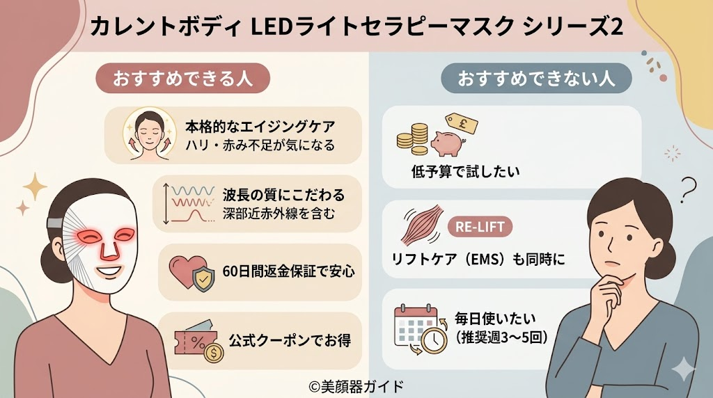 カレントボディ LEDライトセラピーマスク シリーズ2-おすすめ