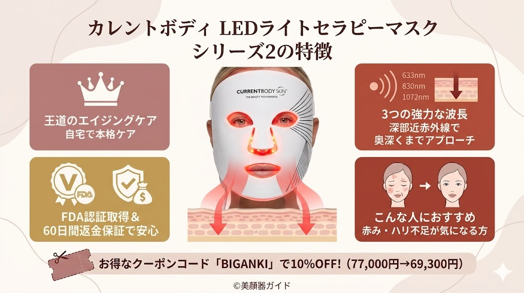 カレントボディ LEDライトセラピーマスク シリーズ2：王道のエイジングケア