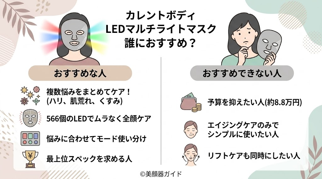 カレントボディ LEDマルチライトマスク-おすすめ