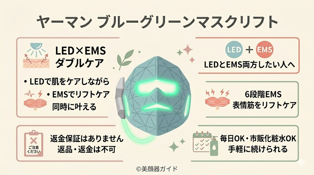ヤーマン ブルーグリーンマスクリフト：光＋EMSで表情筋もケア