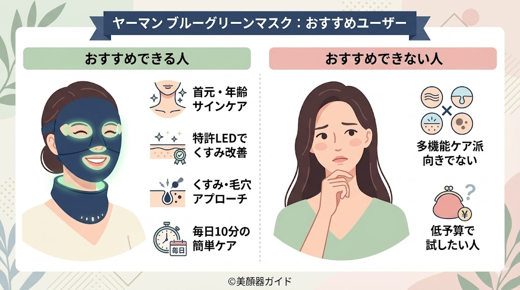 ヤーマン ブルーグリーンマスク-おすすめ