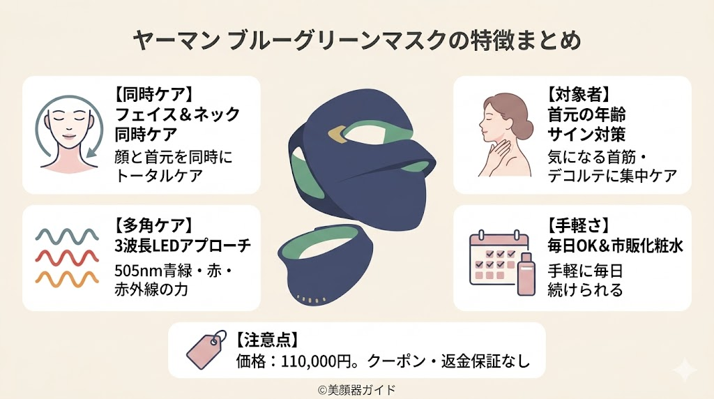 ヤーマン ブルーグリーンマスク：年齢サインが出やすい首元までケアができる