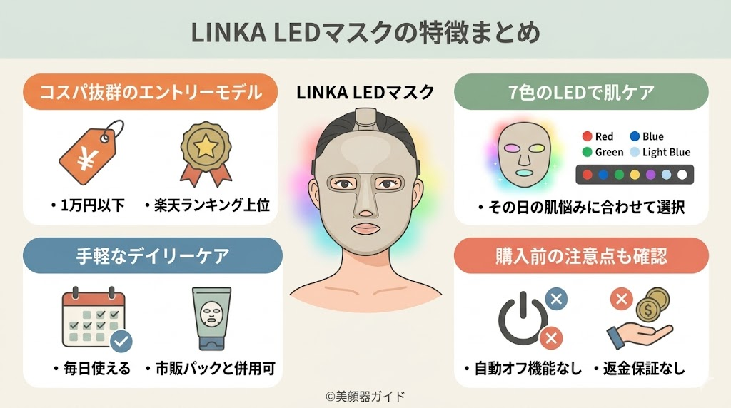 LINKA ウェアラブル7LEDマスク：1万円以下で手に入るエントリーモデル