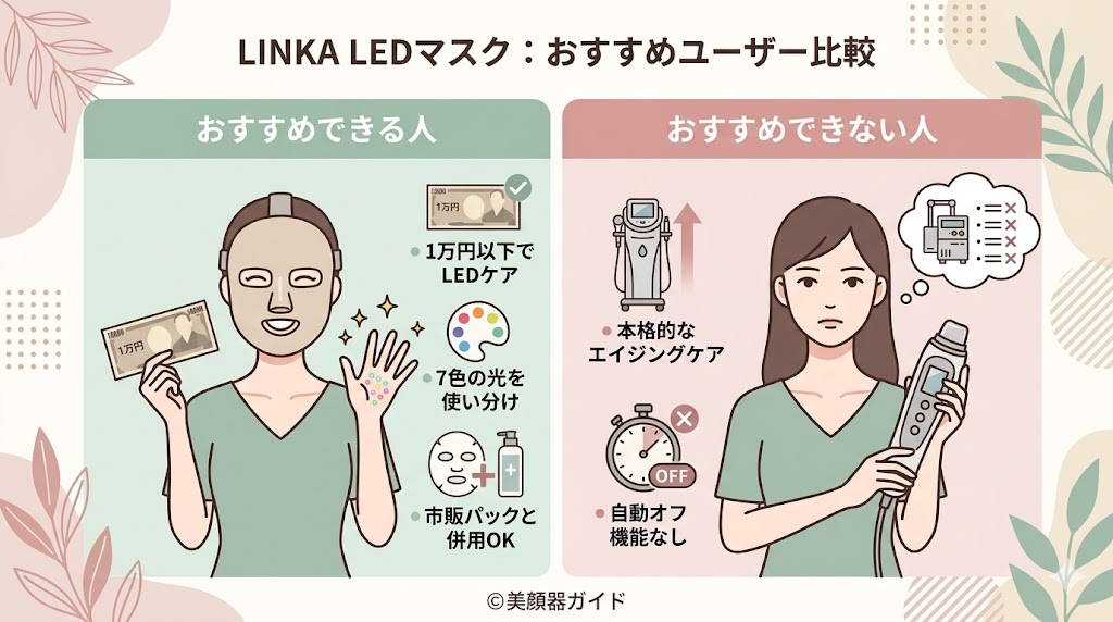 LINKA ウェアラブル7LEDマスク-おすすめ