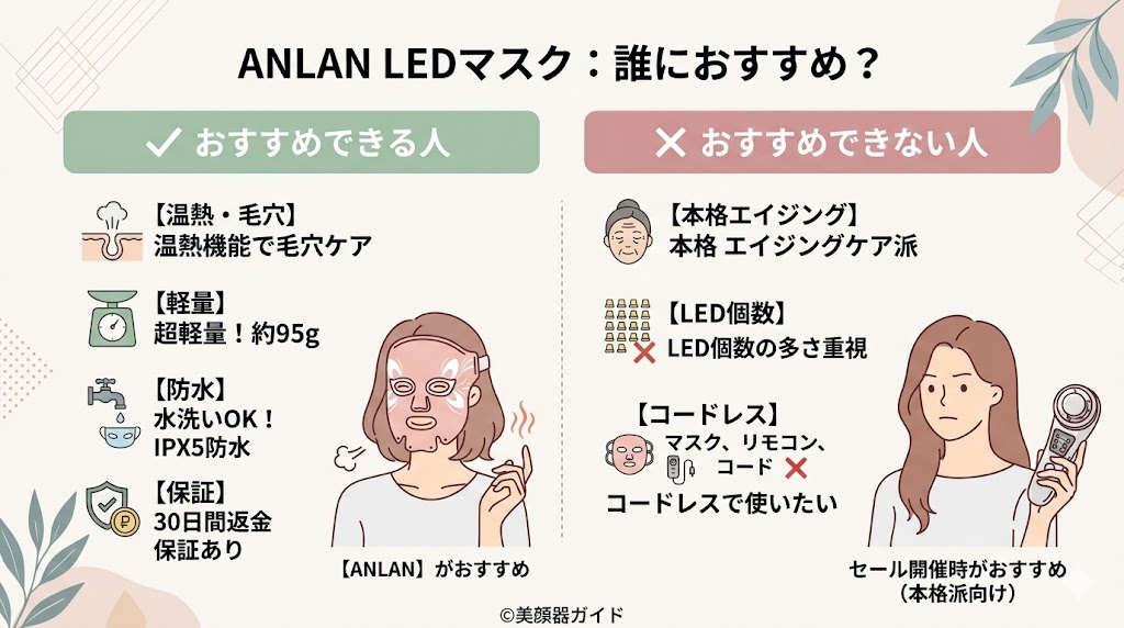 ANLAN LED光エステ美顔マスク-おすすめ