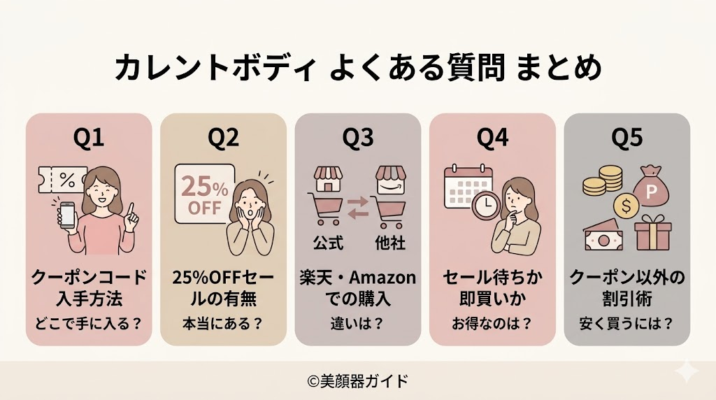 カレントボディ-最安値-よくある質問