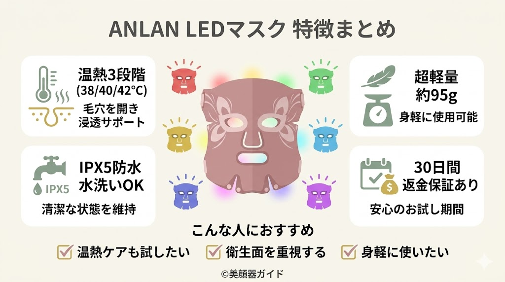 ANLAN LED光エステ美顔マスク：温め機能で毛穴を開きながらリフレッシュ