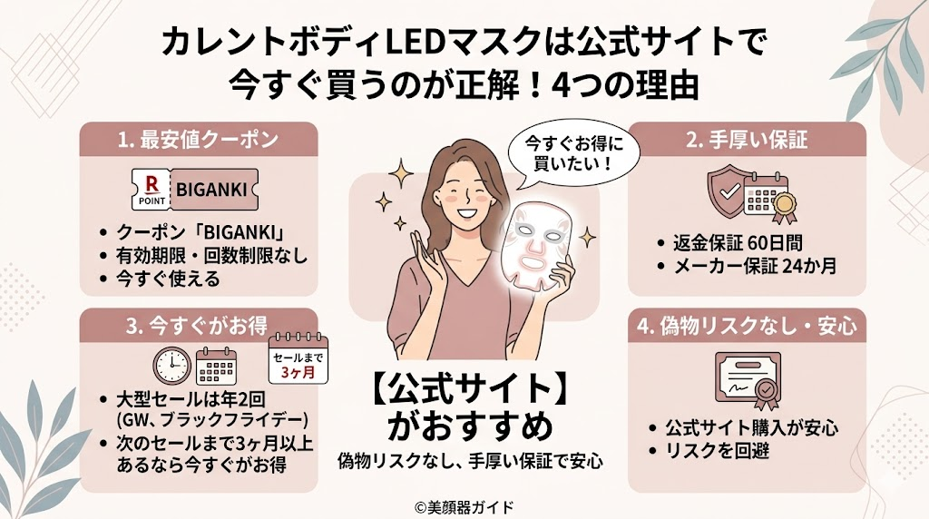 カレントボディ-最安値