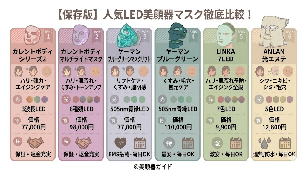 LEDマスクランキング