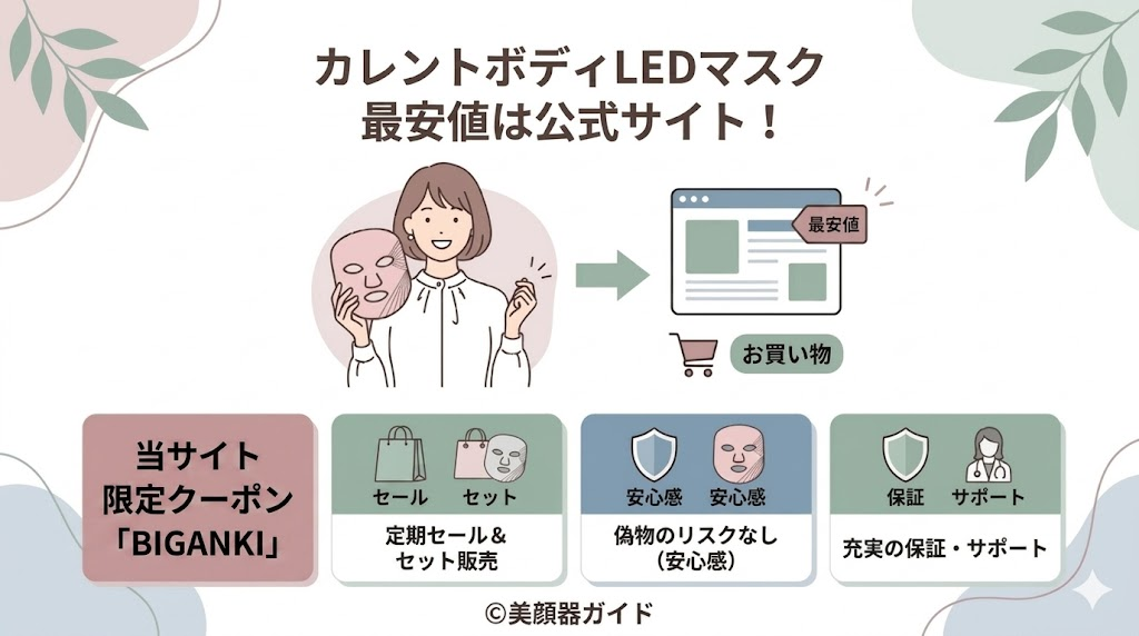 カレントボディ-最安値