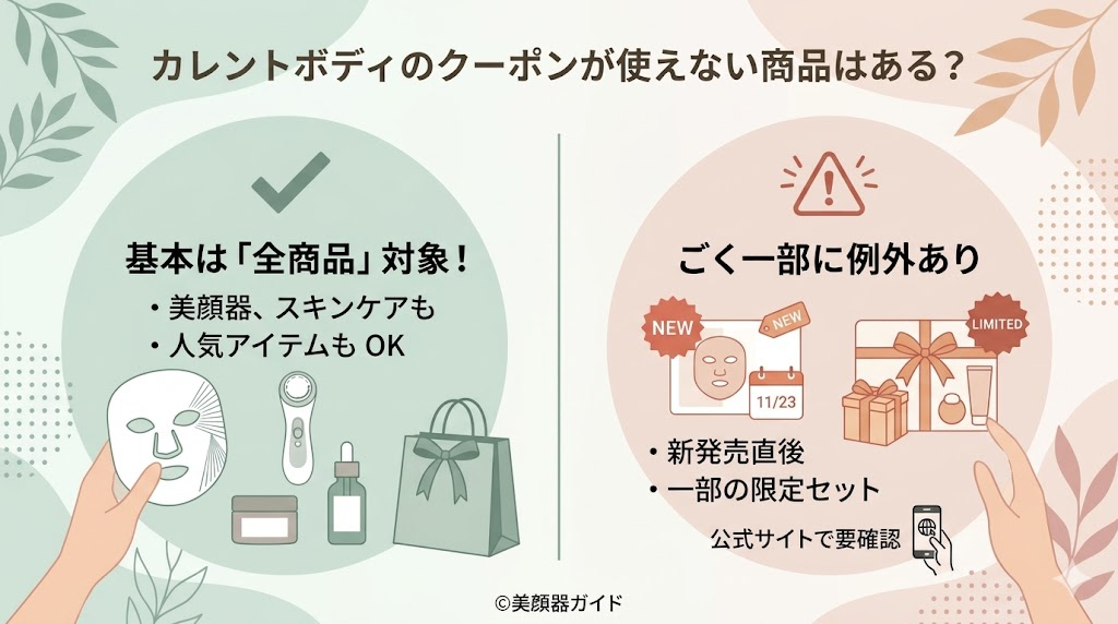 カレントボディ-クーポン-使えない商品はある？