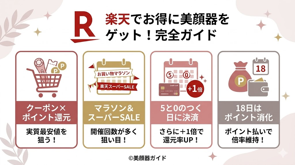 楽天-お買い物ガイド