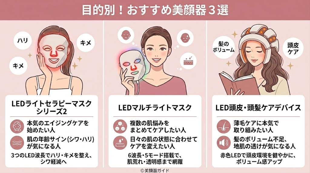カレントボディ-ゴールデンウィークセール-おすすめ美顔器