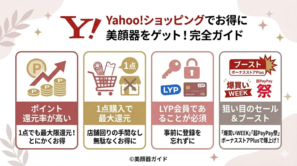 Yahooショッピング-お買い物ガイド