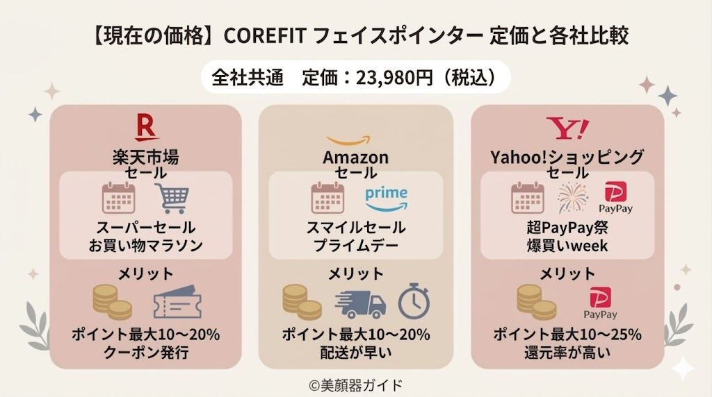 COREFIT-フェイスポインター-最安値