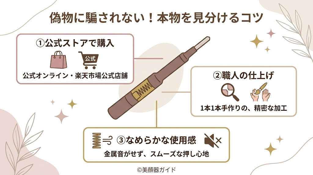 COREFIT-フェイスポインター-偽物との見分け方