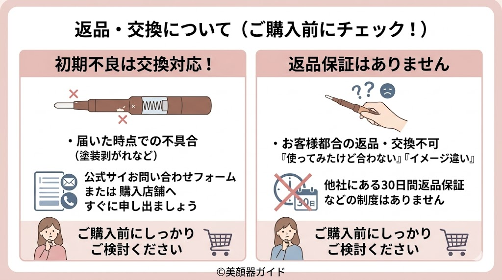 COREFIT-フェイスポインター-返品交換