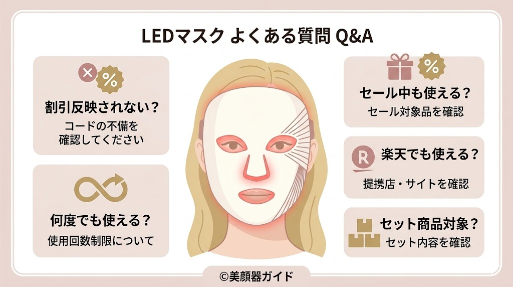 カレントボディ-よくある質問