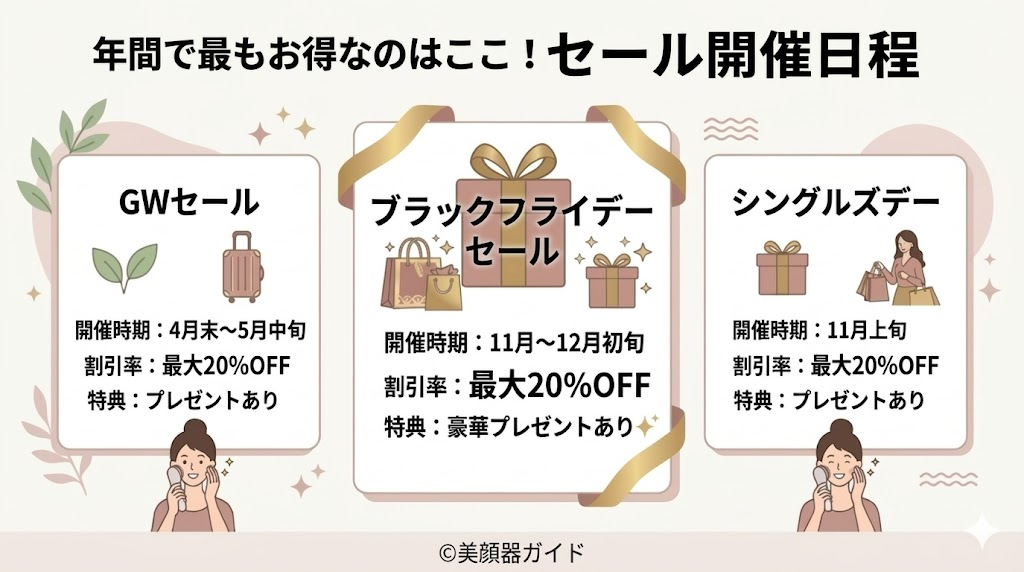 カレントボディ-セール開催日程