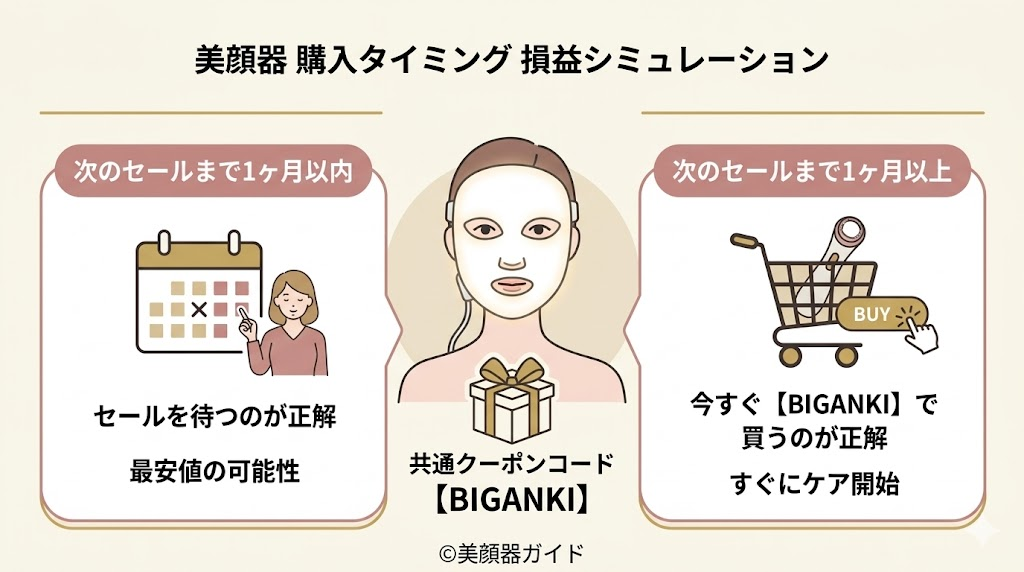 カレントボディ-損益シミュレーション