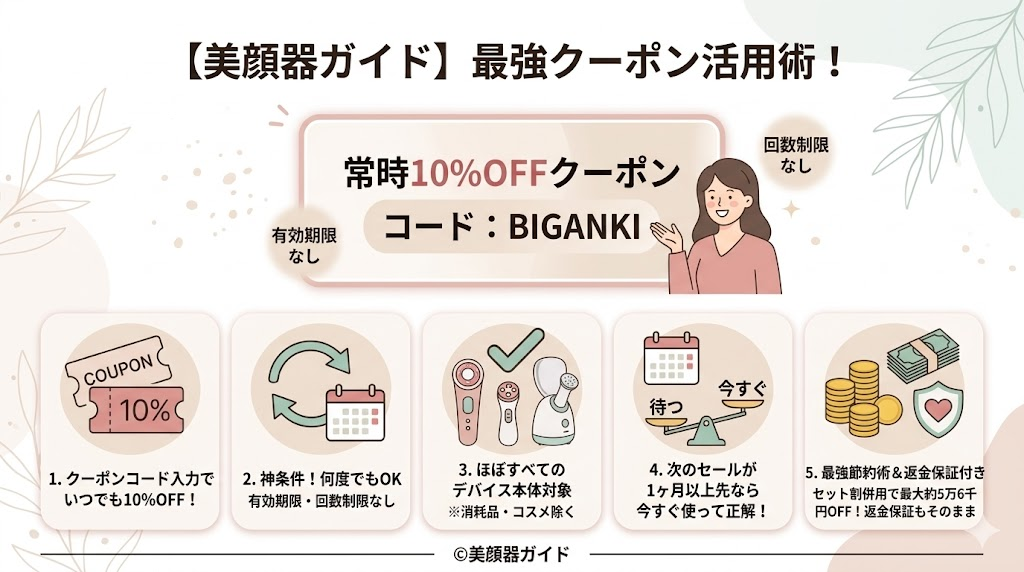 カレントボディ-クーポン-10%OFF