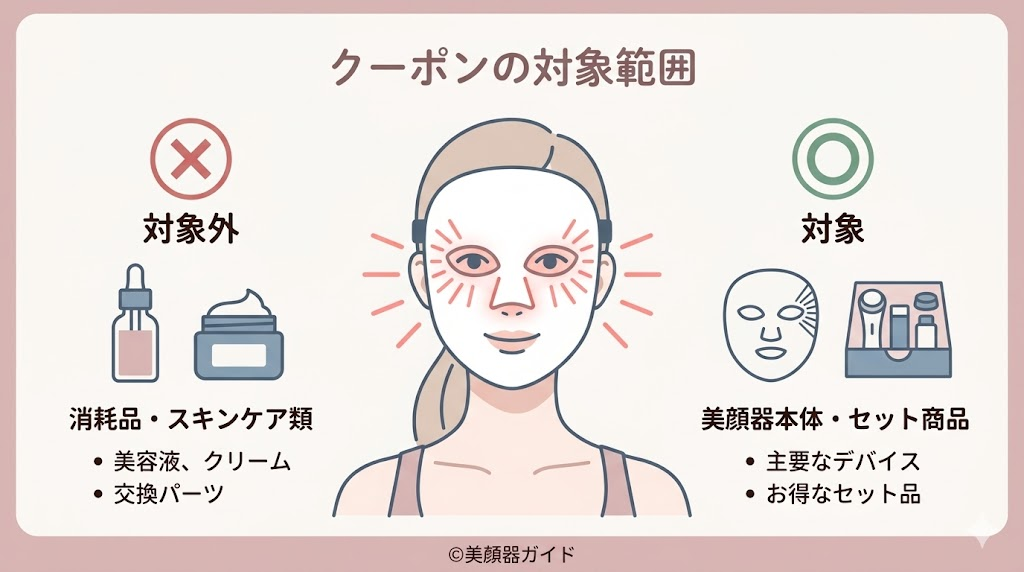 カレントボディ-クーポンが使えない商品はある?