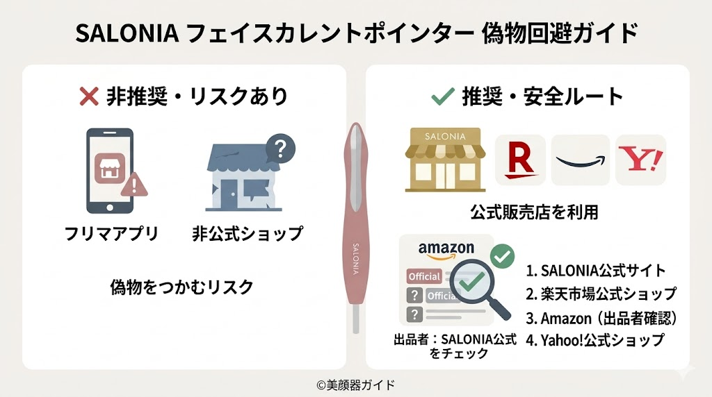 SALONIA-フェイスカレントポインター-最安値-偽物の見分け方