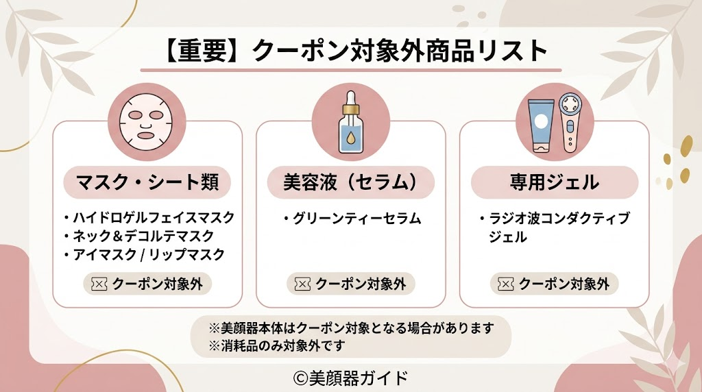 カレントボディ-クーポンが使えない商品