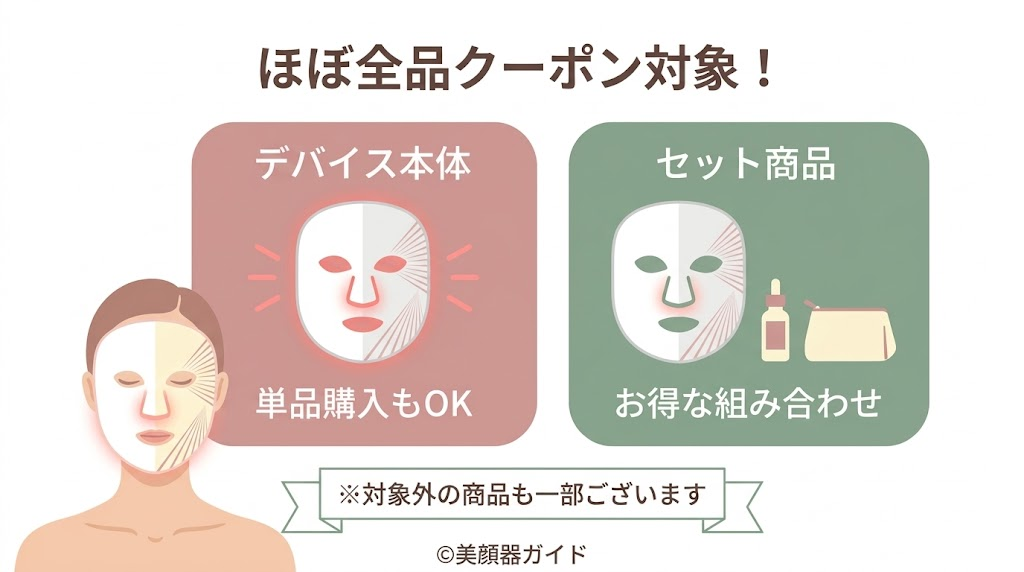 カレントボディ-クーポン対象商品