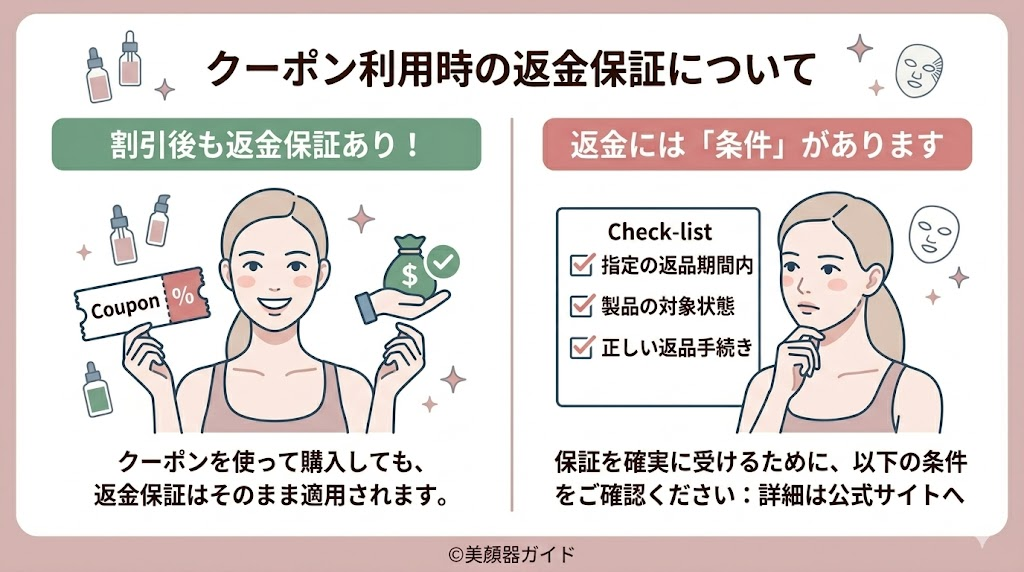 カレントボディ-クーポン-返金保証