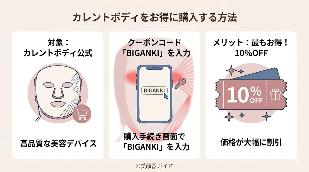 カレントボディ-クーポン