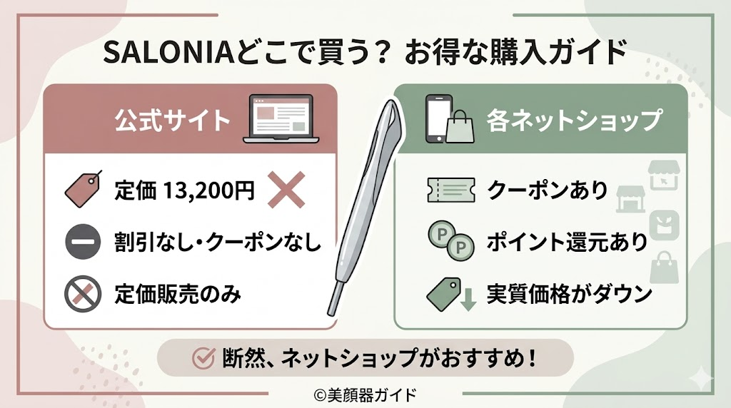 SALONIA公式サイトは定価のみ・割引なし