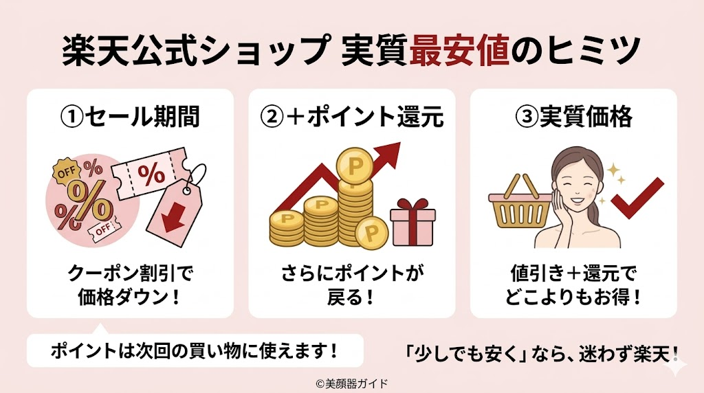 SALONIA-フェイスカレントポインター-実質価格は楽天公式ショップが最安値