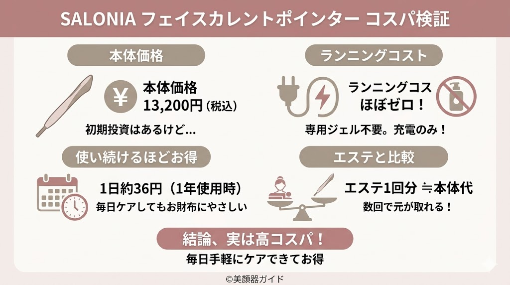 SALONIA-フェイスカレントポインター-最安値-コスパ検証