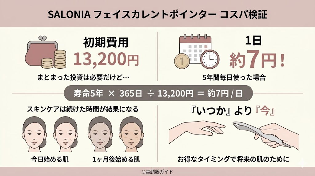 SALONIA-フェイスカレントポインター-【コスパ】使い続けると1日あたり7円で使える